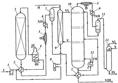 Технологическая схема изомеризации фракций бензиновых 1