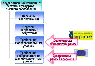 Инженерное образование в России 3