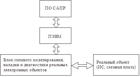 Автоматизированное проектирование электронных устройств 7