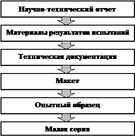 Таблица объекты некоммерческого трансферта технологий 2