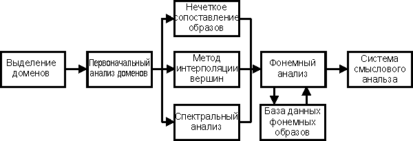  методы и модели 2