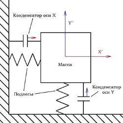  обзор и принципы работы микромеханических систем 1