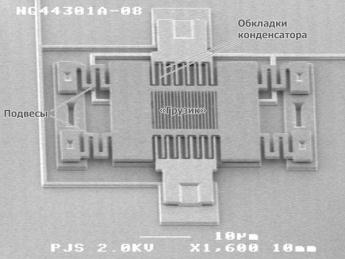  обзор и принципы работы микромеханических систем 2