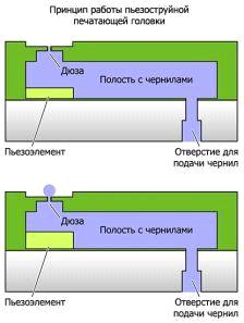  обзор и принципы работы микромеханических систем 6