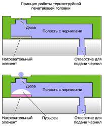  обзор и принципы работы микромеханических систем 7