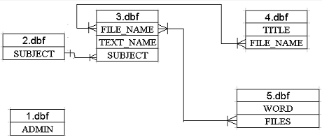  структура базы данных 2