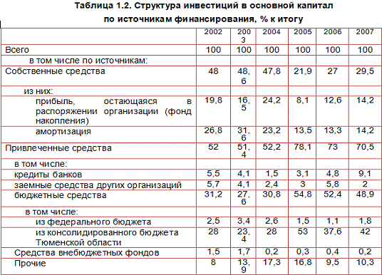 Агропромышленный комплекс 1