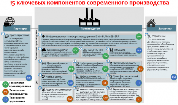 ТЕХНОЛОГИИ, ИНЖИНИРИНГ, ИННОВАЦИИ 1