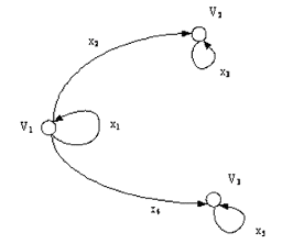 Для пояснения введенных понятий рассмотрим граф 1