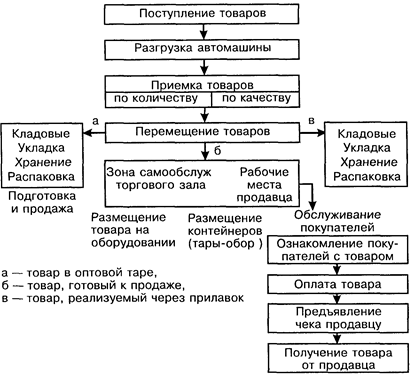 Организация торгового 1