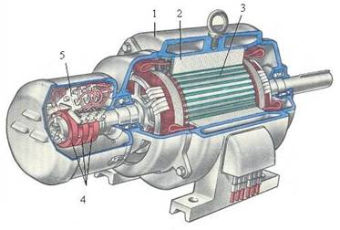 Асинхронные двигатели 4