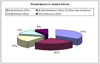 Рисунок структура предложения обоев на российском рынке в г  1