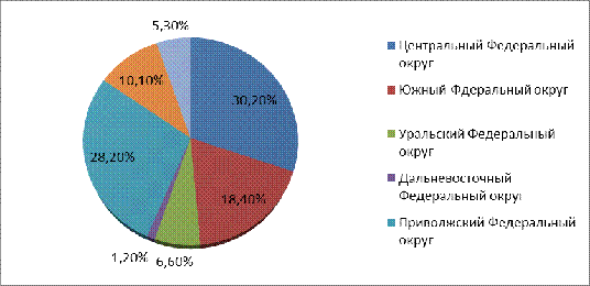  обзор российского рынка отделочных материалов 1