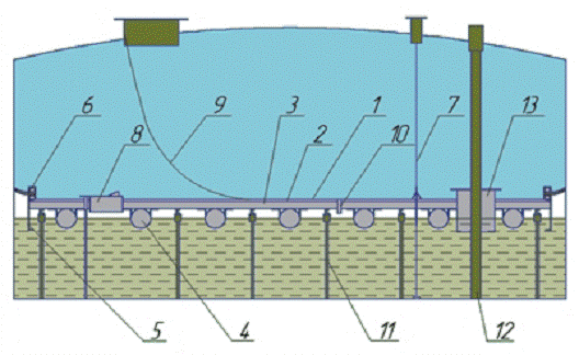 Техническая характеристика резервуара рвсп с понтоном  1