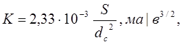 Уравнение статической характеристики  5