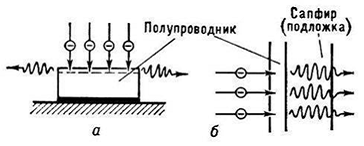 Принцип работы, устройство и область применения полупроводниковых лазеров 1