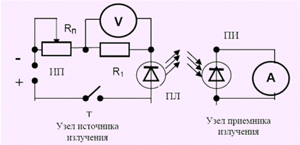 Принцип работы, устройство и область применения полупроводниковых лазеров 6