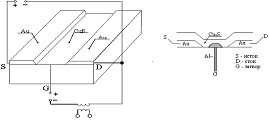 принципы работы полевых транзисторов 1