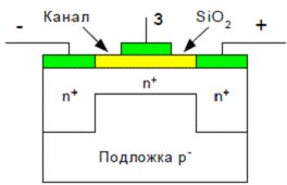  мдп транзисторы со встроенным каналом 1