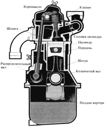  устройство двигателя 1