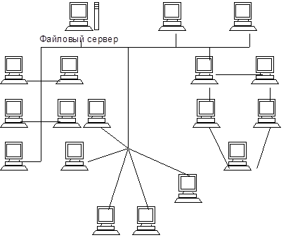Характеристики топологий вычислительных сетей приведены в таб лице  1