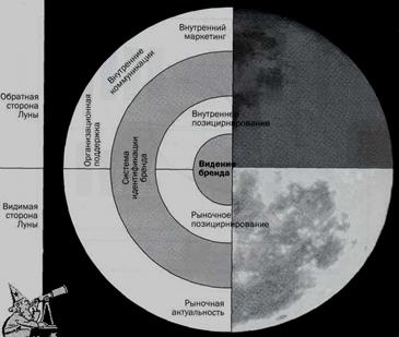 Модель управления обратная сторона луны  1