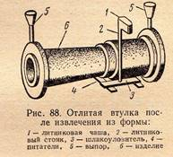 Литейное производство  1