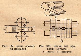 Прокатка  1