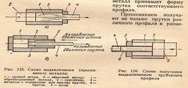 Прессование  1