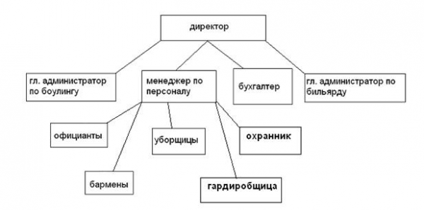 Создание своего предприятия 1