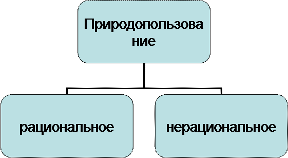 Природопользование 1