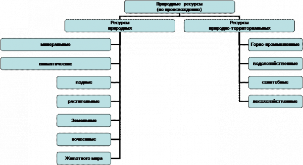 Природные ресурсы 2