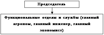  структура сельскохозяйственного предприятия оао орловский агрокомбинат и проектируемой мтс 1