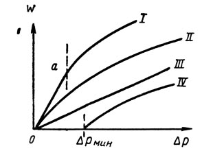 Строительная теплофизика