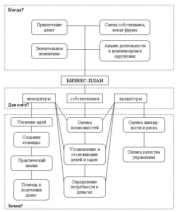 Структура бизнес-плана 1