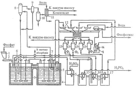 Глава особенности процесса производства экстракционной фосфорной кислоты 1