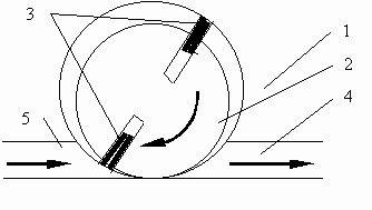 Рис схема ротационного насоса 1