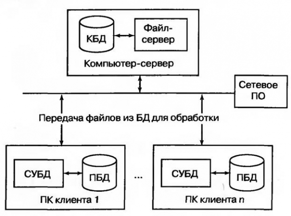  информационная система 1