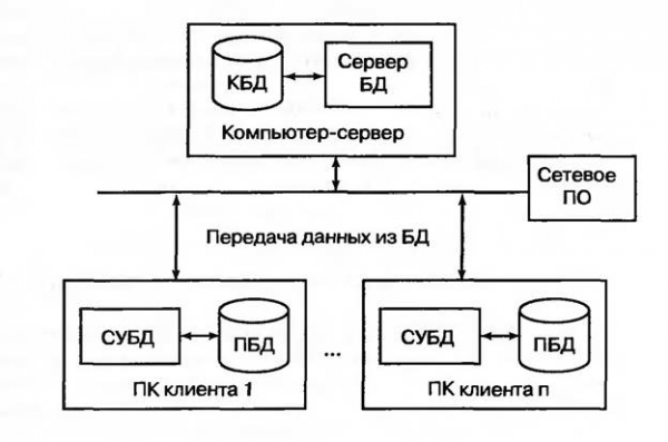  информационная система 2