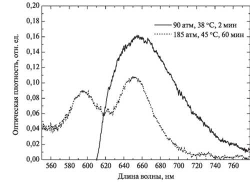 Рис спектры оптического поглощения комплексов арсеназо ш с продуктами сфэ со гранита  1