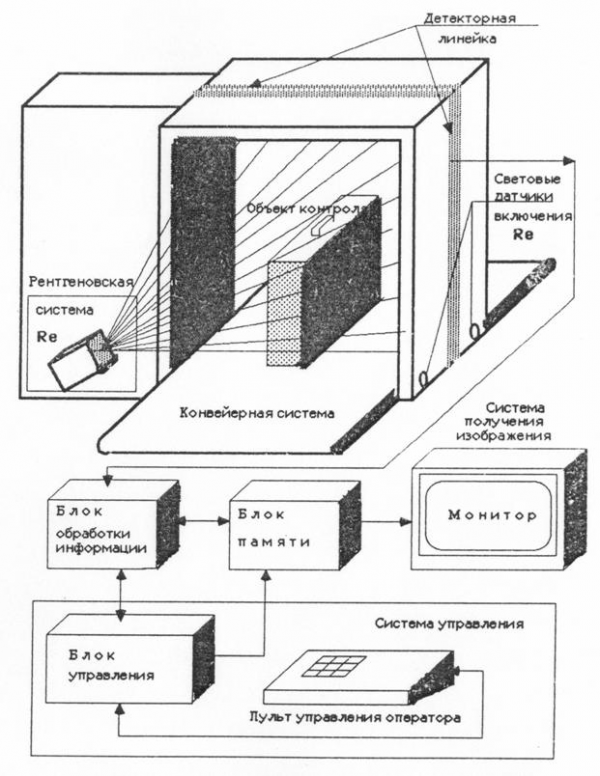 Классификация флюороскопических рентгеновских установок 2
