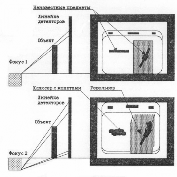 Классификация флюороскопических рентгеновских установок 3