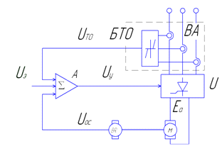 Разработка автоматизированного электропривода подачи металлорежущего станка 3