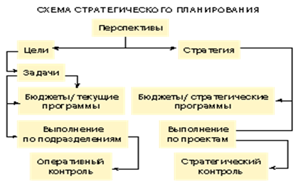  стратегическое планирование 1