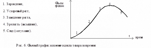  временной аспект стратегии 1