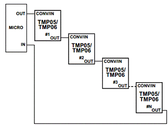 Система централизованного контроля температуры 1