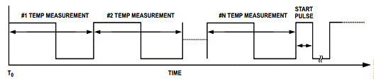 Система централизованного контроля температуры 2