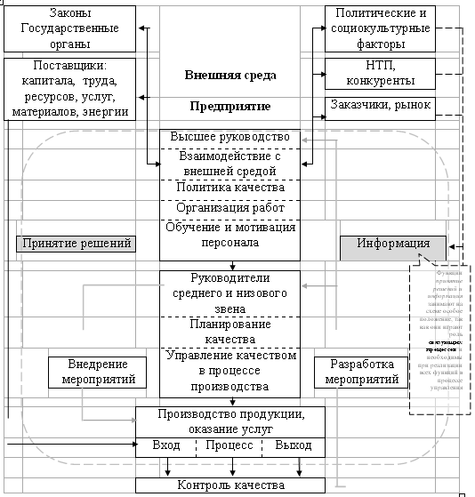  понятие управление качеством развитие управлением качества в россии 2