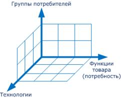 Матрица д абеля 1