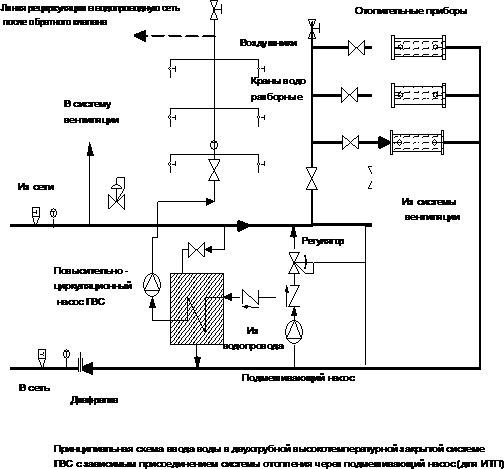 Автоматизация и диспетчеризация систем тепло- и водоснабжения 4